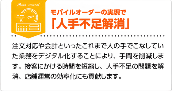 ソリューション1