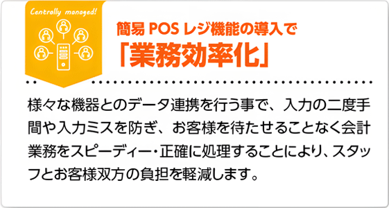 ソリューション2