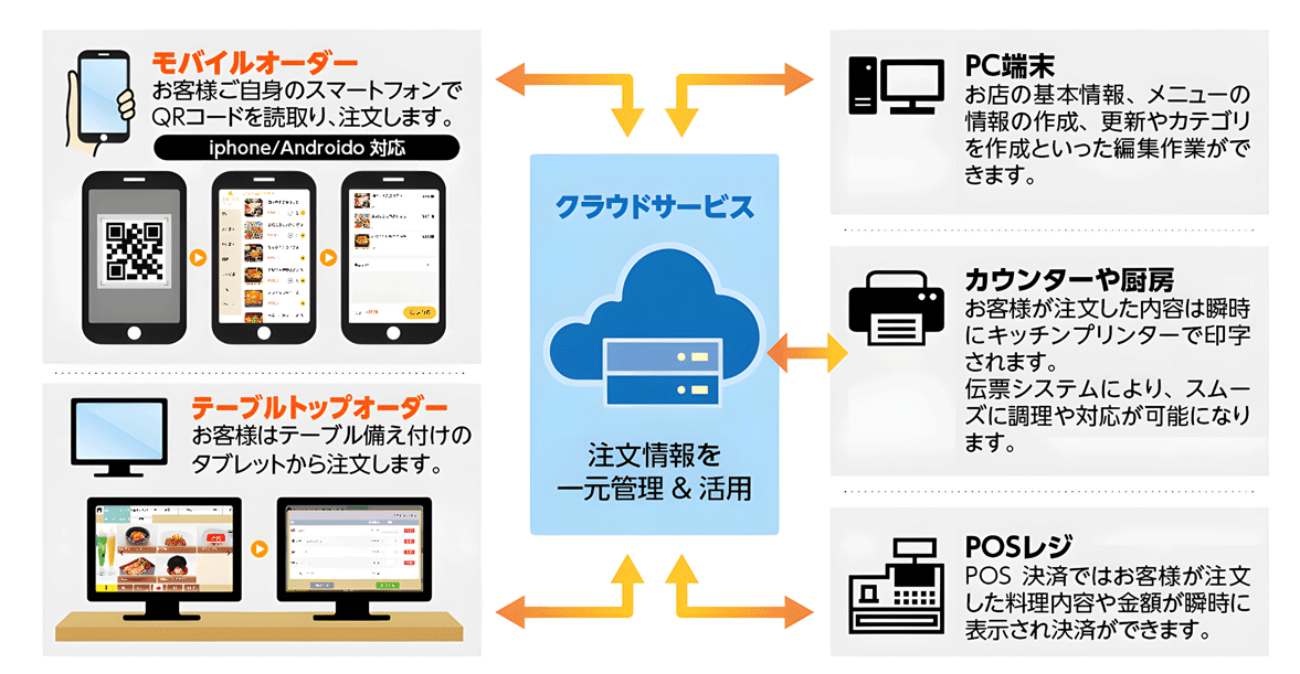 システムアーキテクチャ